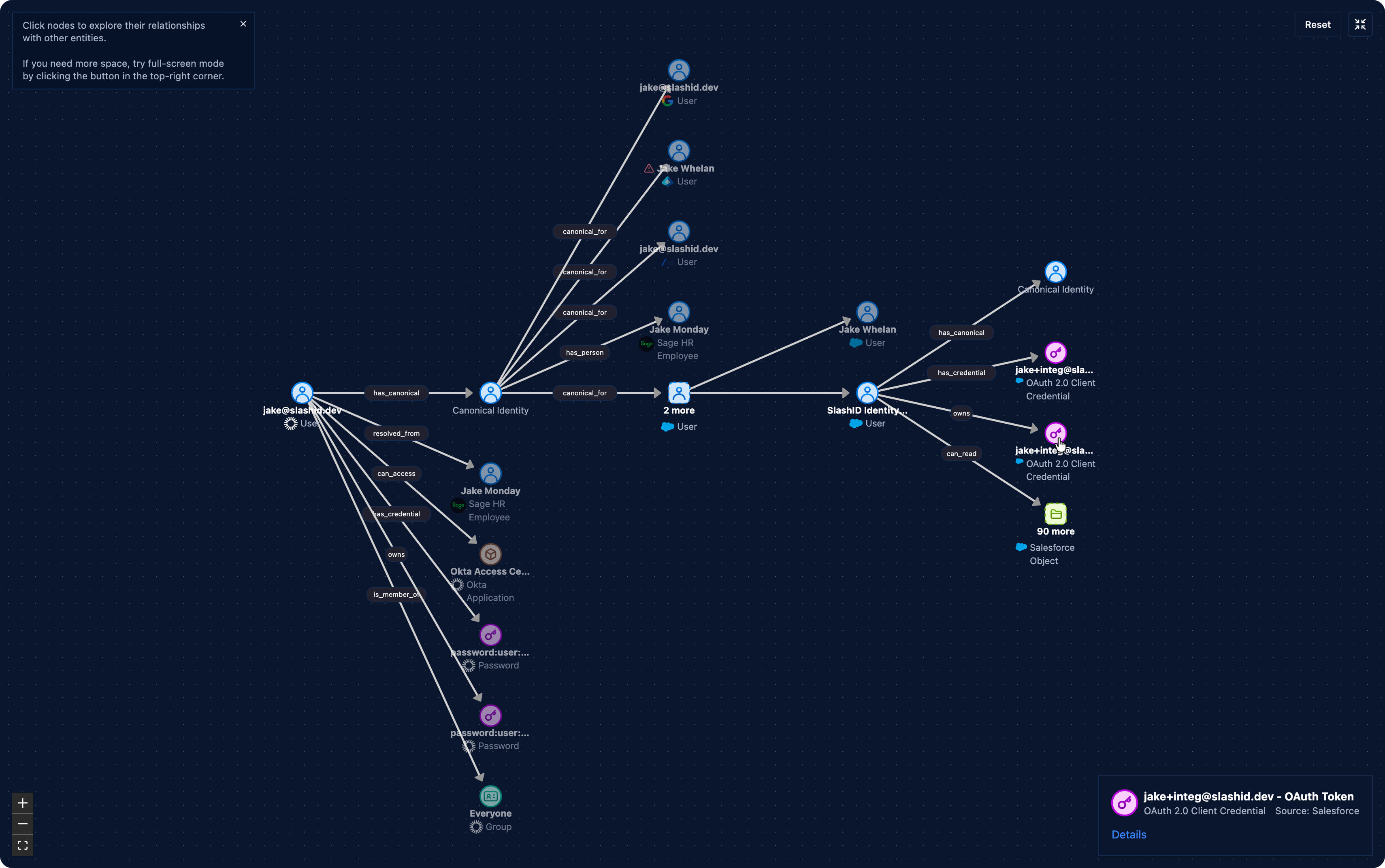 Access graph visualization showing identity relationships across cloud, SaaS, and on-prem environments